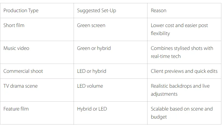 What fits your production? A quick budget & scale matrix